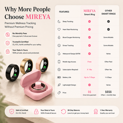MIREYA Smart Ring — Understand Your Body. No Subscription.